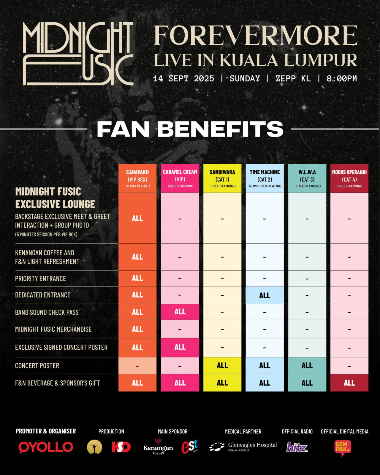 Midnight Fusic Fan Benefits